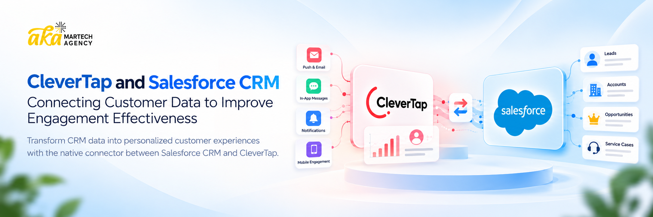 CleverTap and Salesforce CRM: Connecting Customer Data to Improve Engagement Effectiveness